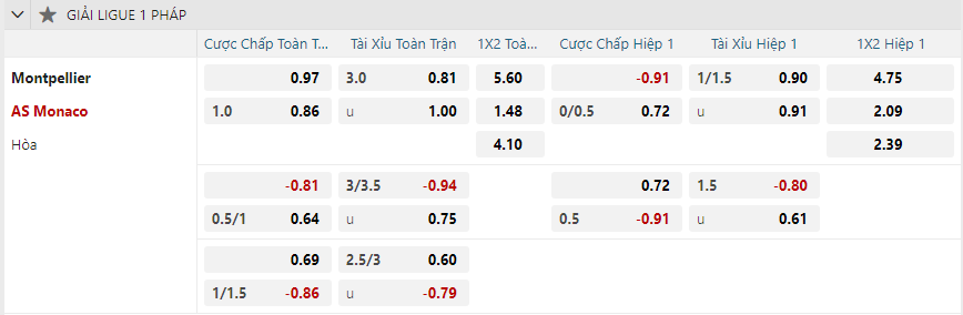 Tỷ lệ kèo Montpellier vs AS Monaco nhan-dinh-soi-keo-montpellier-vs-as-monaco-luc-01h00-ngay-18-1-2025-2