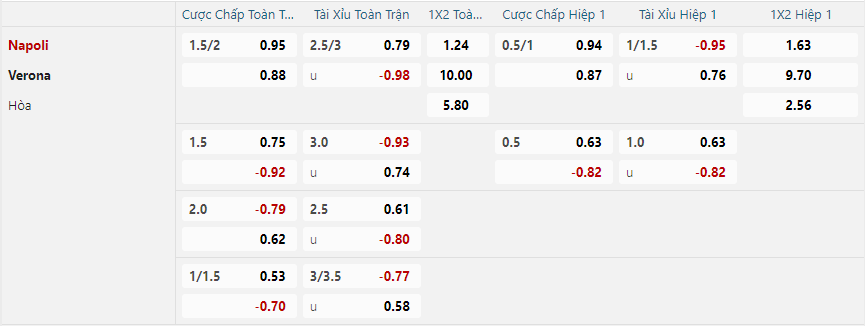 Tỷ lệ kèo Napoli vs Hellas Verona nhan-dinh-soi-keo-napoli-vs-hellas-verona-luc-02h45-ngay-13-1-2025-2