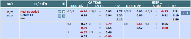 nhan-dinh-soi-keo-sociedad-vs-getafe-luc-22h15-ngay-26-1-2025-2