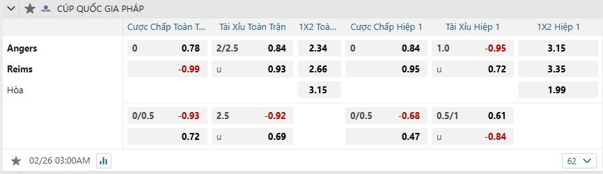nhan-dinh-soi-keo-angers-vs-reims-luc-03h00-ngay-26-2-2025-2