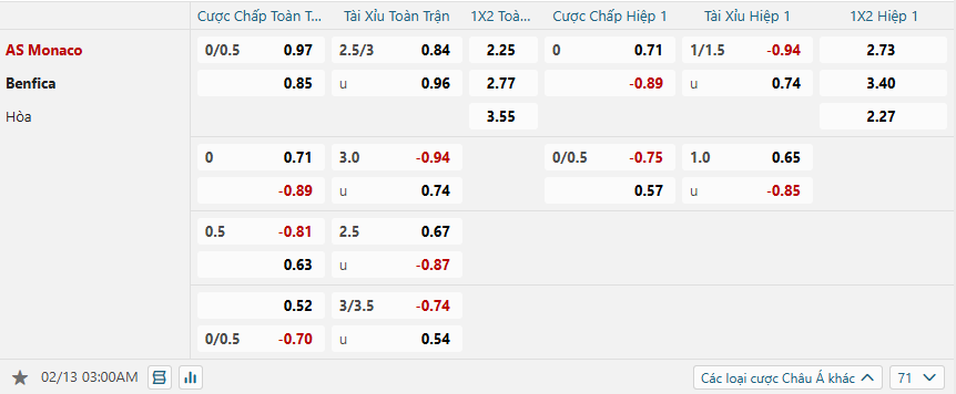 nhan-dinh-soi-keo-as-monaco-vs-benfica-luc-03h00-ngay-13-2-2025-2