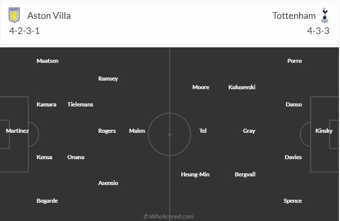 nhan-dinh-soi-keo-aston-villa-vs-tottenham-hotspur-luc-00h35-ngay-10-2-2025-3