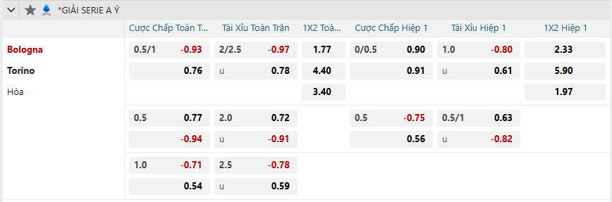 Tỷ lệ kèo Bologna vs Torino nhan-dinh-soi-keo-bologna-vs-torino-luc-02h45-ngay-15-2-2025-2