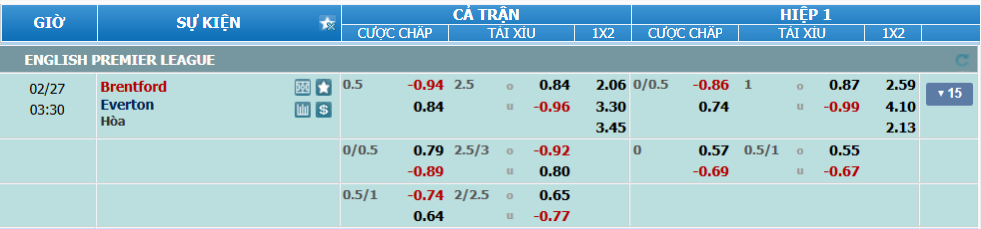 nhan-dinh-soi-keo-brentford-vs-everton-luc-02h00-ngay-27-2-2025-2