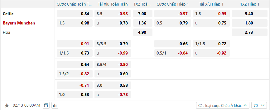 Tỷ lệ kèo Celtic vs Bayern Munich nhan-dinh-soi-keo-celtic-vs-bayern-munich-luc-03h00-ngay-13-2-2025-2