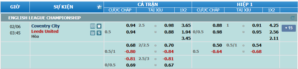 Tỉ lệ kèo Coventry vs Leeds nhan-dinh-soi-keo-coventry-vs-leeds-luc-02h45-ngay-6-2-2025-2