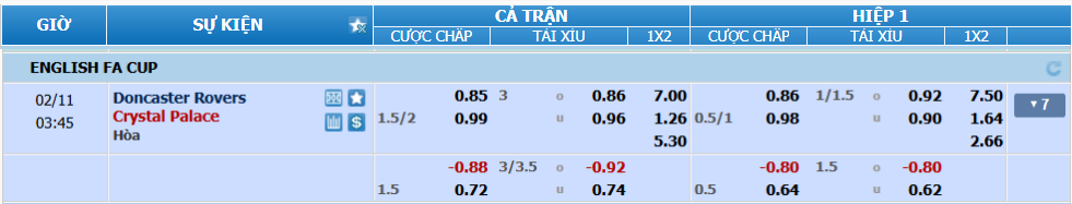 nhan-dinh-soi-keo-doncaster-vs-crystal-palace-luc-02h45-ngay-11-2-2025-2