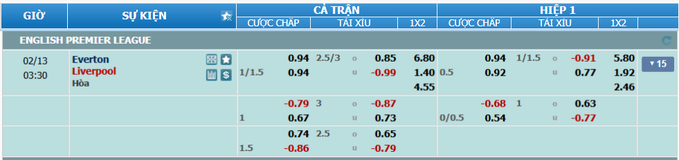 Tỉ lệ kèo Everton vs Liverpool nhan-dinh-soi-keo-everton-vs-liverpool-luc-2h30-ngay-13-2-2025-2
