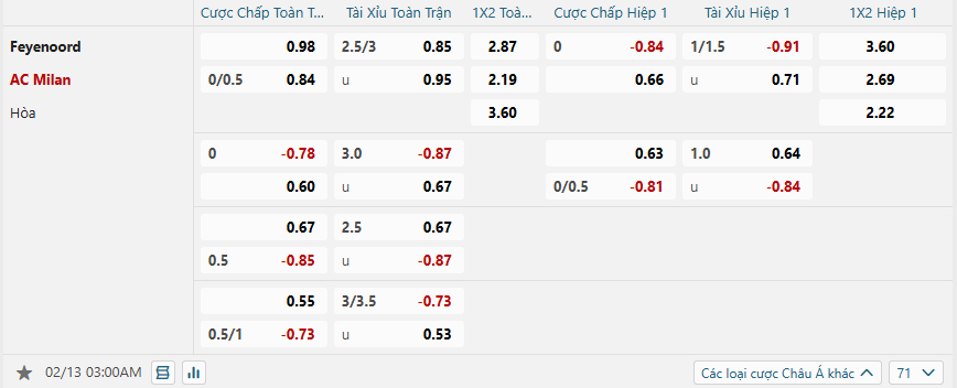 Tỷ lệ kèo Feyenoord vs AC Milan nhan-dinh-soi-keo-feyenoord-vs-ac-milan-luc-03h00-ngay-13-2-2025-2
