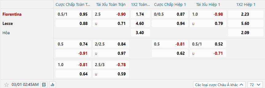 Tỷ lệ kèo Fiorentina vs Lecce nhan-dinh-soi-keo-fiorentina-vs-lecce-luc-02h45-ngay-1-3-2025-2