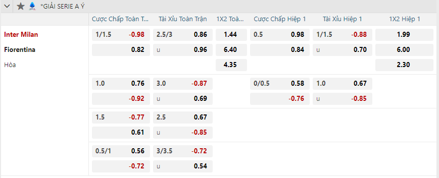 Tỷ lệ kèo Inter Milan vs Fiorentina nhan-dinh-soi-keo-inter-milan-vs-fiorentina-luc-02h45-ngay-11-2-2025-2