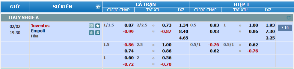 nhan-dinh-soi-keo-juventus-vs-empoli-luc-18h30-ngay-2-2-2025-2