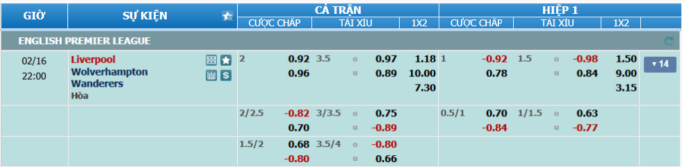 Tỉ lệ kèo Liverpool vs Wolves nhan-dinh-soi-keo-liverpool-vs-wolves-luc-21h00-ngay-16-2-2025-2