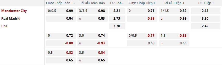 Tỷ lệ kèo Manchester City vs Real Madrid nhan-dinh-soi-keo-manchester-city-vs-real-madrid-luc-03h00-ngay-12-2-2025-2