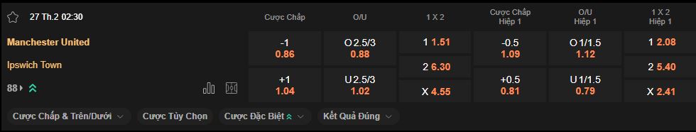 nhan-dinh-soi-keo-mu-vs-ipswich-luc-2h30-ngay-27-2-2025