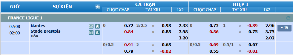 nhan-dinh-soi-keo-nantes-vs-brest-luc-01h00-ngay-8-2-2025-2
