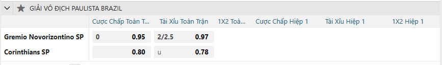 nhan-dinh-soi-keo-novorizontino-vs-corinthians-luc-07h30-ngay-4-2-2025-2