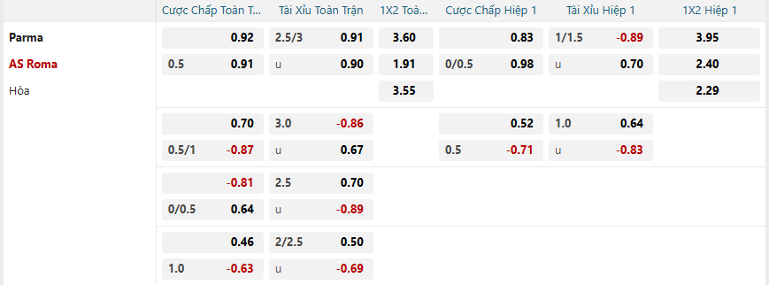 nhan-dinh-soi-keo-parma-vs-as-roma-luc-00h00-ngay-17-2-2025-2