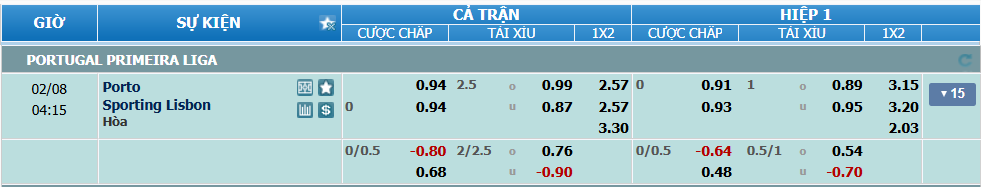 nhan-dinh-soi-keo-porto-vs-sporting-lisbon-luc-03h15-ngay-8-2-2025-2