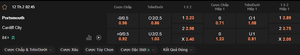 nhan-dinh-soi-keo-portsmouth-vs-cardiff-luc-2h45-ngay-12-2-2025
