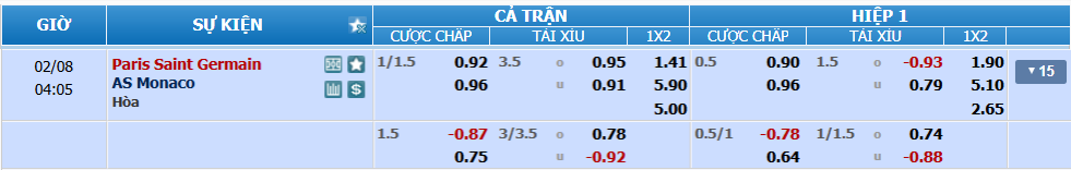 nhan-dinh-soi-keo-psg-vs-monaco-luc-03h05-ngay-8-2-2025-2