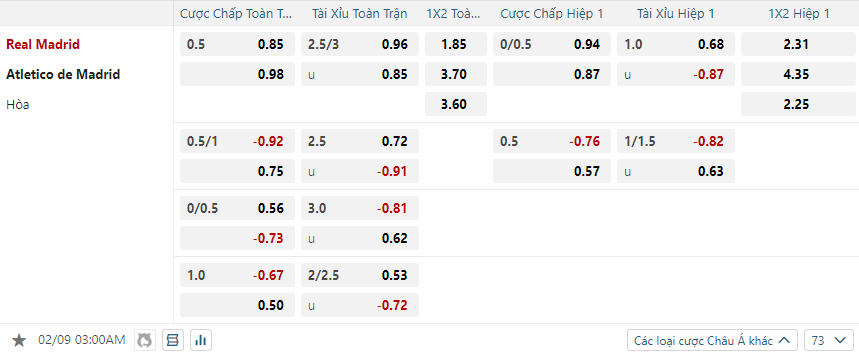 nhan-dinh-soi-keo-real-madrid-vs-atletico-madrid-luc-03h00-ngay-9-2-2025-2