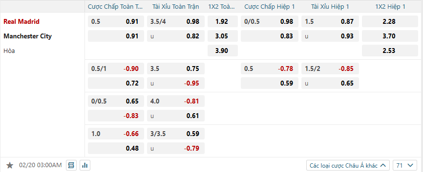 Tỷ lệ kèo Real Madrid vs Manchester City nhan-dinh-soi-keo-real-madrid-vs-manchester-city-luc-03h00-ngay-20-2-2025-2