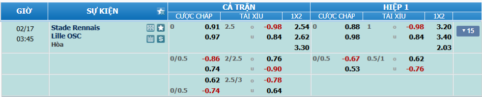 nhan-dinh-soi-keo-rennes-vs-lille-luc-02h45-ngay-17-2-2025-2