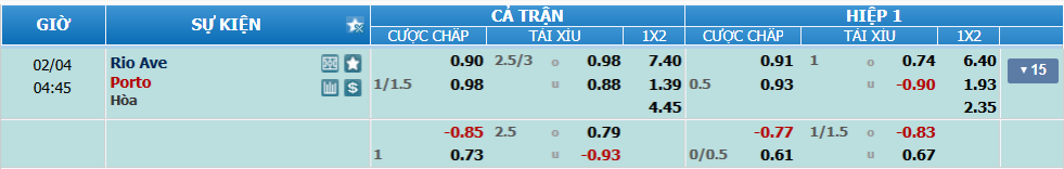 Rio Ave vs Porto nhan-dinh-soi-keo-rio-ave-vs-porto-luc-03h45-ngay-4-2-2025-2