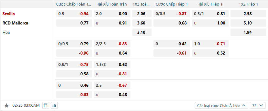 Tỷ lệ kèo Sevilla vs Mallorca nhan-dinh-soi-keo-sevilla-vs-mallorca-luc-03h00-ngay-25-2-2025-2