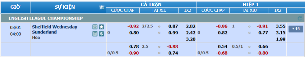 nhan-dinh-soi-keo-sheffield-wed-vs-sunderland-luc-03h00-ngay-1-3-2025-2