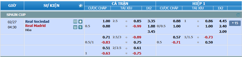 nhan-dinh-soi-keo-sociedad-vs-real-madrid-luc-03h30-ngay-27-2-2025-2