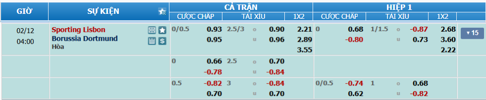 Tỉ lệ kèo Sporting Lisbon vs Dortmund nhan-dinh-soi-keo-sporting-lisbon-vs-dortmund-luc-03h00-ngay-12-2-2025-2