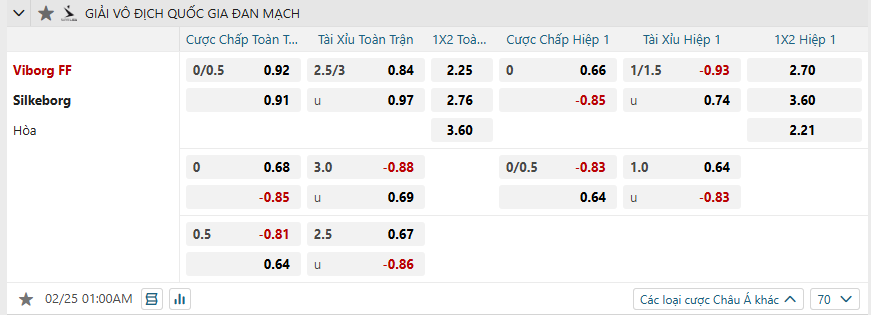 nhan-dinh-soi-keo-viborg-vs-silkeborg-luc-01h00-ngay-25-2-2025-2
