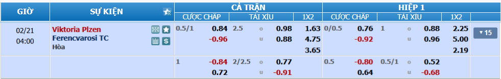 nhan-dinh-soi-keo-viktoria-plzen-vs-ferencvaros-luc-03h00-ngay-21-2-2025-2