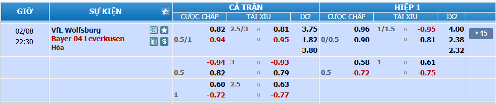 nhan-dinh-soi-keo-wolfsburg-vs-leverkusen-luc-21h30-ngay-8-2-2025-2