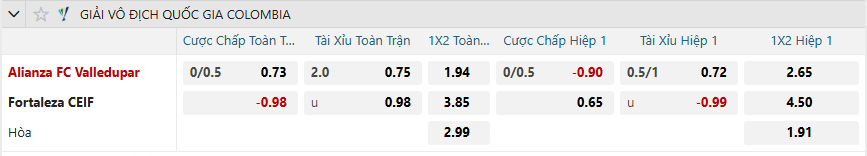nhan-dinh-soi-keo-alianza-valledupar-vs-fortaleza-luc-04h00-ngay-27-3-2025-2