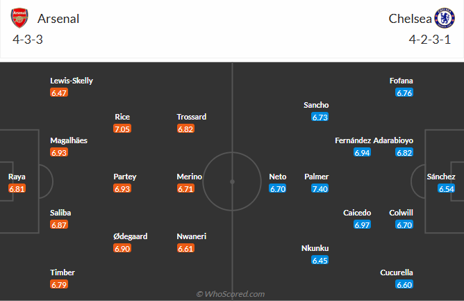 nhan-dinh-soi-keo-arsenal-vs-chelsea-luc-20h30-ngay-16-3-2025-3