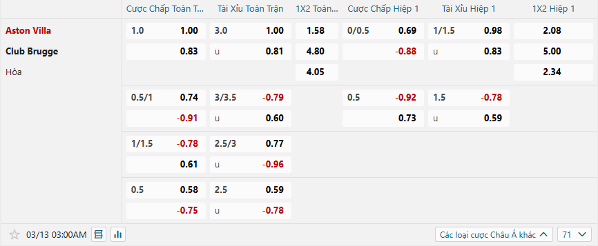 Tỷ lệ kèo Aston Villa vs Club Brugge nhan-dinh-soi-keo-aston-villa-vs-club-brugge-luc-03h00-ngay-13-3-2025-2