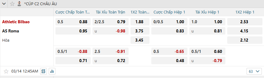 Tỷ lệ kèo Athletic Bilbao vs AS Roma nhan-dinh-soi-keo-athletic-bilbao-vs-as-roma-luc-00h45-ngay-14-3-2025-2