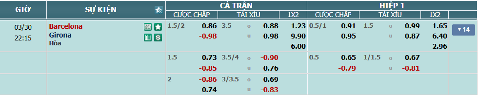 Tỉ lệ kèo Barcelona vs Girona nhan-dinh-soi-keo-barcelona-vs-girona-luc-21h15-ngay-30-3-2025-2