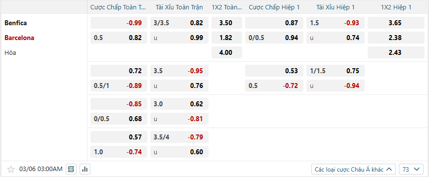 nhan-dinh-soi-keo-benfica-vs-barcelona-luc-03h00-ngay-6-3-2025-2