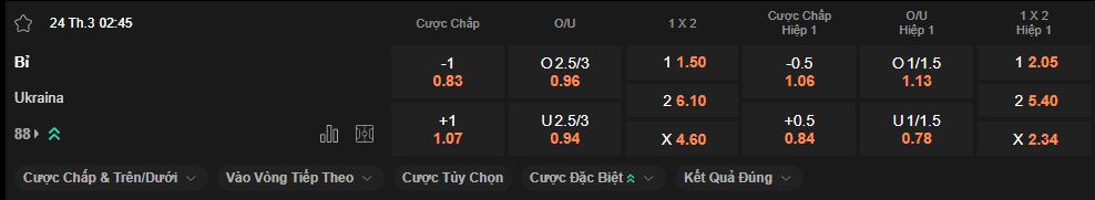 nhan-dinh-soi-keo-bi-vs-ukraine-luc-2h45-ngay-24-3-2025