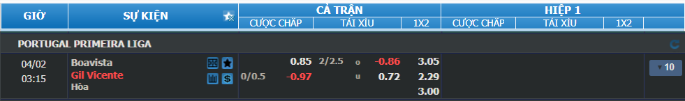 Tỉ lệ kèo Boavista vs Gil Vicente nhan-dinh-soi-keo-boavista-vs-gil-vicente-luc-02h15-ngay-2-4-2025-2