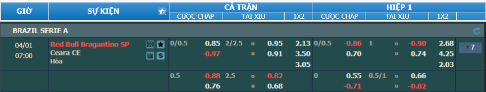 nhan-dinh-soi-keo-bragantino-vs-ceara-luc-06h00-ngay-1-4-2025-2