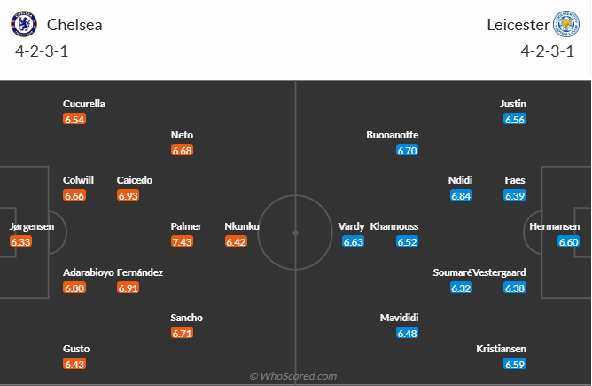 nhan-dinh-soi-keo-chelsea-vs-leicester-city-luc-21h00-ngay-9-3-2025-3