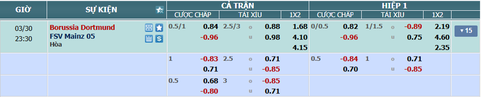 nhan-dinh-soi-keo-dortmund-vs-mainz-luc-22h30-ngay-30-3-2025-2