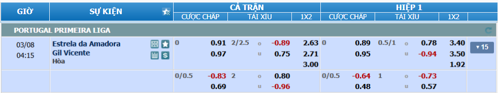Tỉ lệ kèo Estrela vs Gil Vicente nhan-dinh-soi-keo-estrela-vs-gil-vicente-luc-03h15-ngay-8-3-2025-2