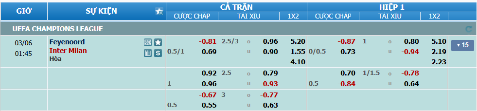 Tỉ lệ kèo Feyenoord vs Inter nhan-dinh-soi-keo-feyenoord-vs-inter-luc-00h45-ngay-6-3-2025-2