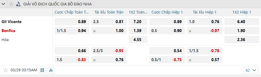 nhan-dinh-soi-keo-gil-vicente-vs-benfica-luc-03h15-ngay-29-3-2025-2
